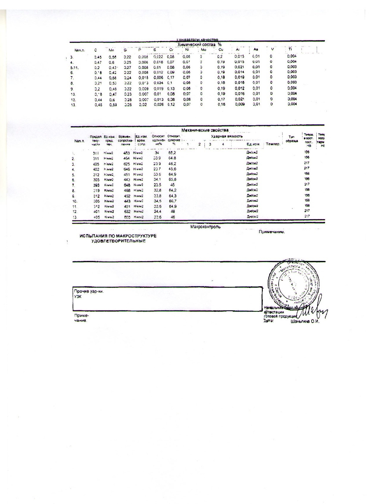 Сертификат на шестигранник 65 ст.20 от 2009 (1.2)